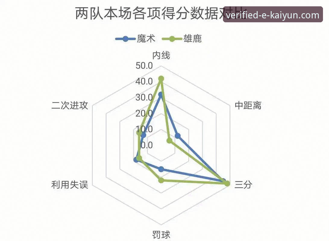 广东逆转宁波实战复盘：关键球处理与内线短板实用技巧分析